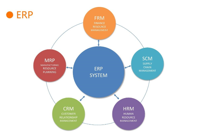 阿里巴巴國(guó)際站產(chǎn)品到底發(fā)布多少個(gè)才合適？